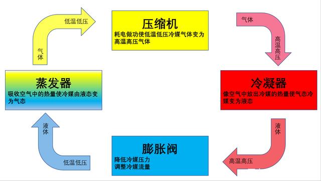 转轮除湿机制冷原理