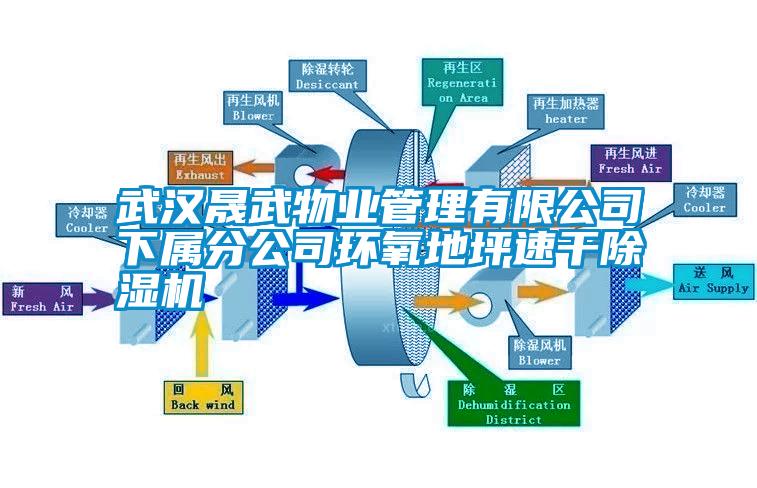 武汉晟武物业管理有限公司下属分公司环氧地坪速干除湿机