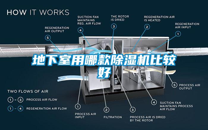 地下室用哪款除湿机比较好