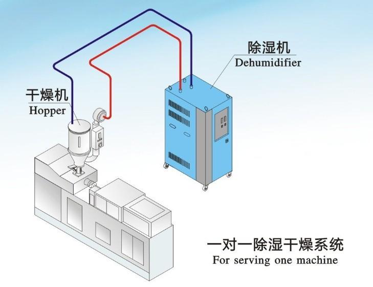 可以远程操控的工业除湿机