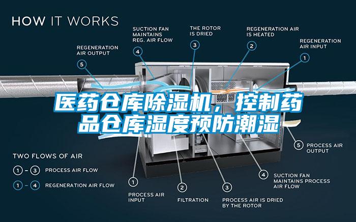 医药仓库除湿机，控制药品仓库湿度预防潮湿