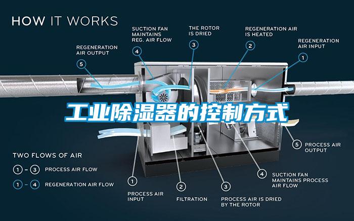 工业除湿器的控制方式