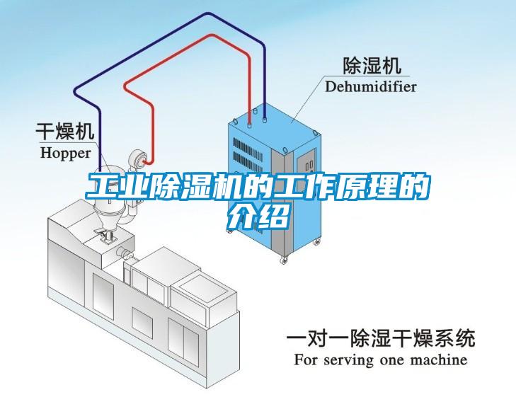 工业除湿机的工作原理的介绍