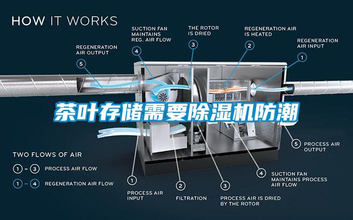 茶叶存储需要除湿机防潮