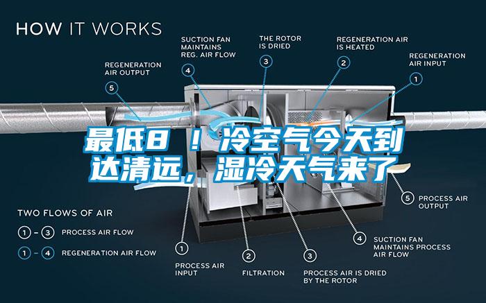 最低8℃！冷空气今天到达清远，湿冷天气来了