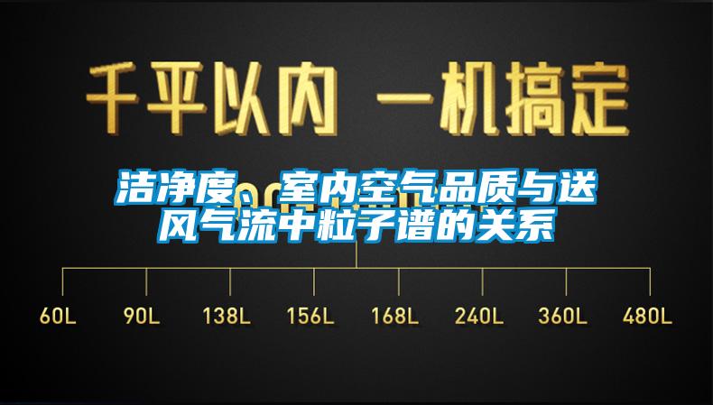 洁净度、室内空气品质与送风气流中粒子谱的关系