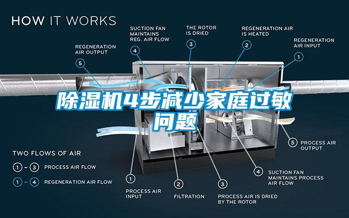 除湿机4步减少家庭过敏问题