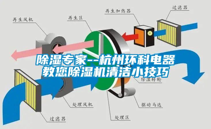 除湿专家--杭州环科电器教您除湿机清洁小技巧