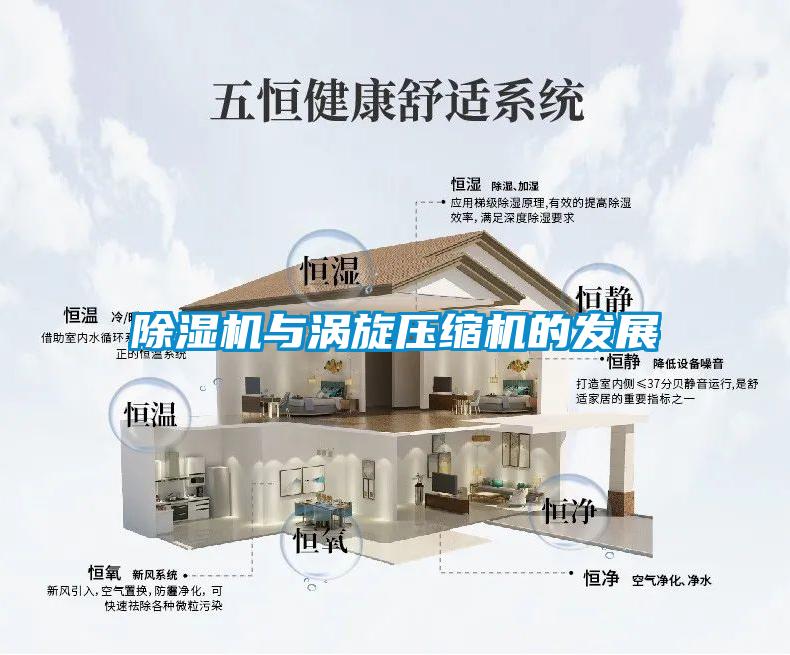 除湿机与涡旋压缩机的发展