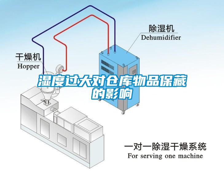 湿度过大对仓库物品保藏的影响