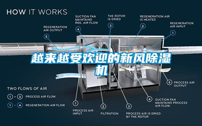 越来越受欢迎的新风除湿机