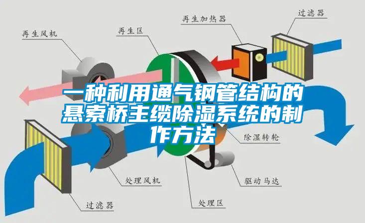 一种利用通气钢管结构的悬索桥主缆除湿系统的制作方法