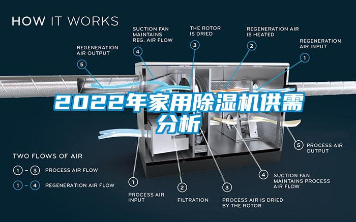 2022年家用除湿机供需分析