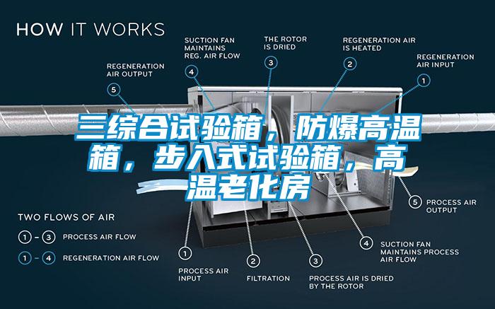 三综合试验箱，防爆高温箱，步入式试验箱，高温老化房