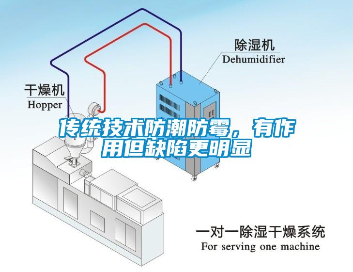 传统技术防潮防霉，有作用但缺陷更明显