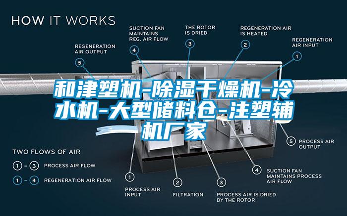 和津塑机-除湿干燥机-冷水机-大型储料仓-注塑辅机厂家