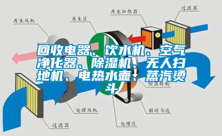 回收电器、饮水机、空气净化器、除湿机、无人扫地机、电热水壶、蒸汽烫斗