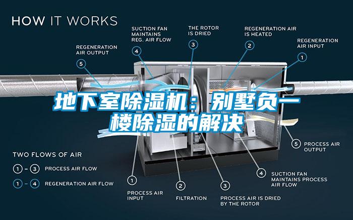 地下室除湿机：别墅负一楼除湿的解决