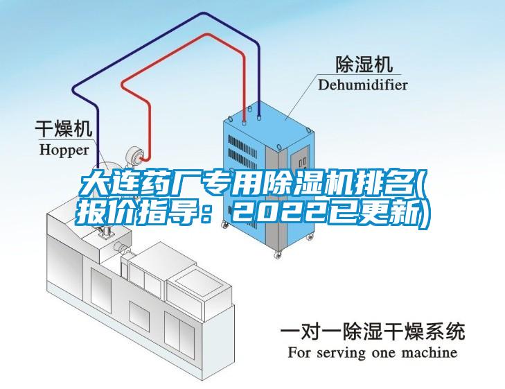 大连药厂专用除湿机排名(报价指导：2022已更新)