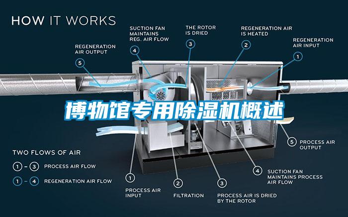 博物馆专用除湿机概述