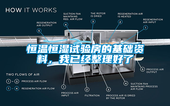 恒温恒湿试验房的基础资料，我已经整理好了