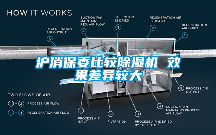 沪消保委比较除湿机 效果差异较大