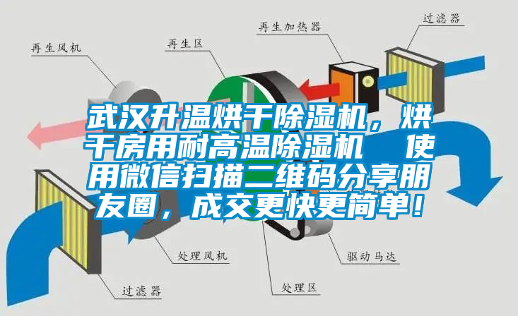 武汉升温烘干除湿机，烘干房用耐高温除湿机  使用微信扫描二维码分享朋友圈，成交更快更简单！