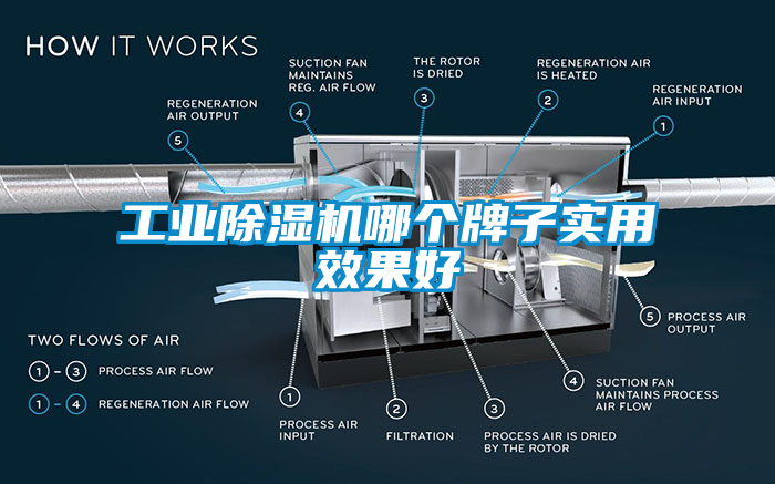 工业除湿机哪个牌子实用效果好