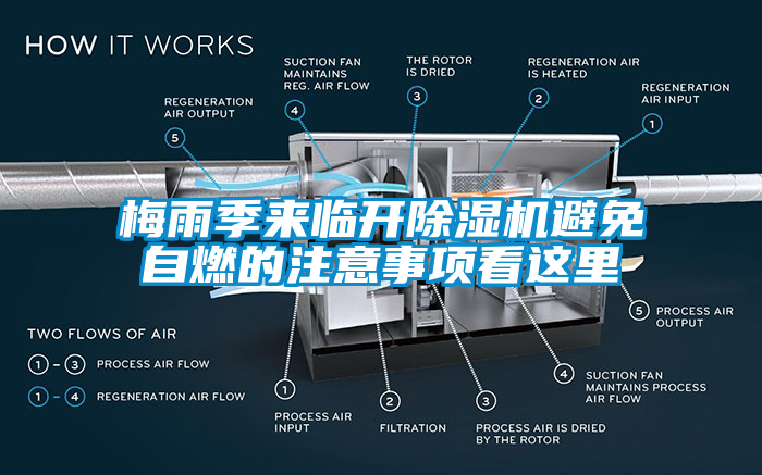 梅雨季来临开除湿机避免自燃的注意事项看这里