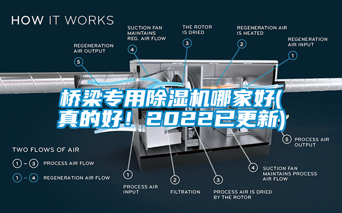 桥梁专用除湿机哪家好(真的好！2022已更新)