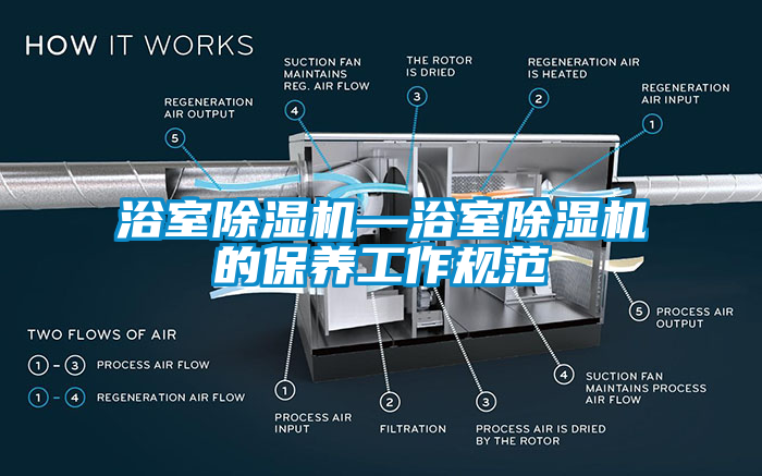 浴室除湿机—浴室除湿机的保养工作规范