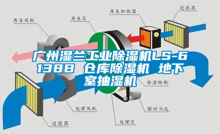 广州湿兰工业除湿机LS-6138B 仓库除湿机 地下室抽湿机