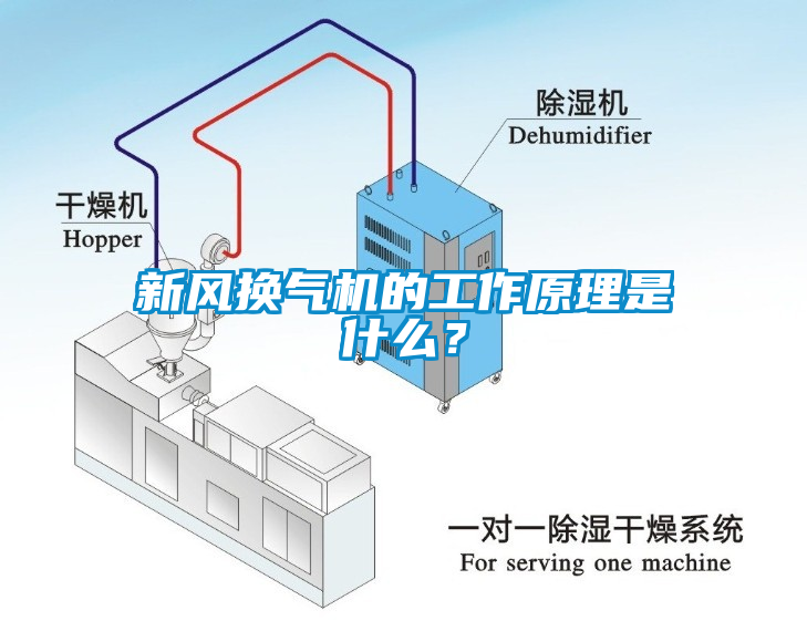 新风换气机的工作原理是什么？