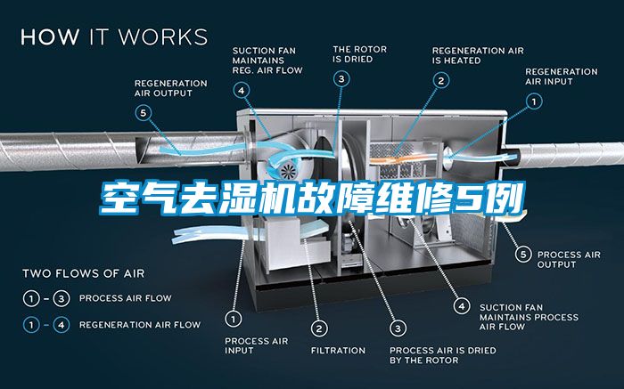 空气去湿机故障维修5例