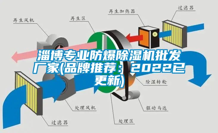 淄博专业防爆除湿机批发厂家(品牌推荐：2022已更新)