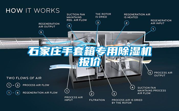 石家庄手套箱专用除湿机报价