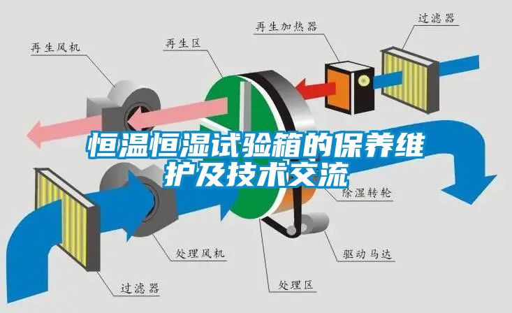恒温恒湿试验箱的保养维护及技术交流