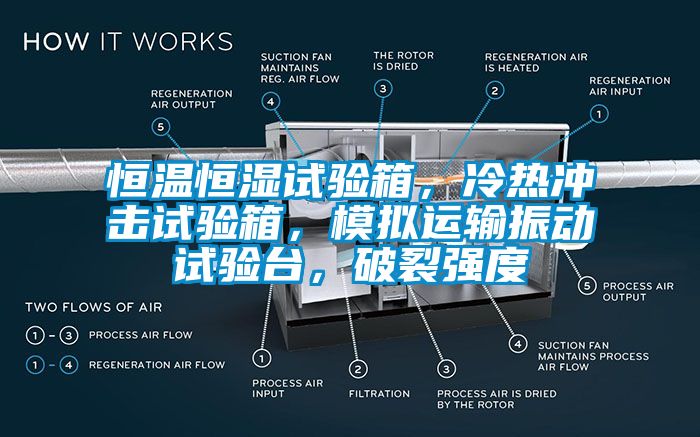 恒温恒湿试验箱，冷热冲击试验箱，模拟运输振动试验台，破裂强度