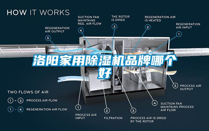 洛阳家用除湿机品牌哪个好