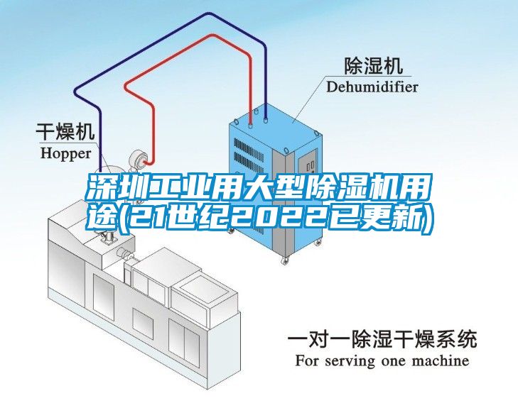 深圳工业用大型除湿机用途(21世纪2022已更新)