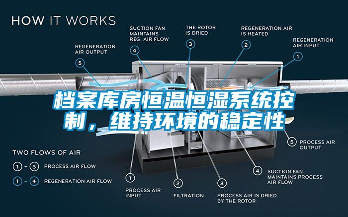 档案库房恒温恒湿系统控制，维持环境的稳定性