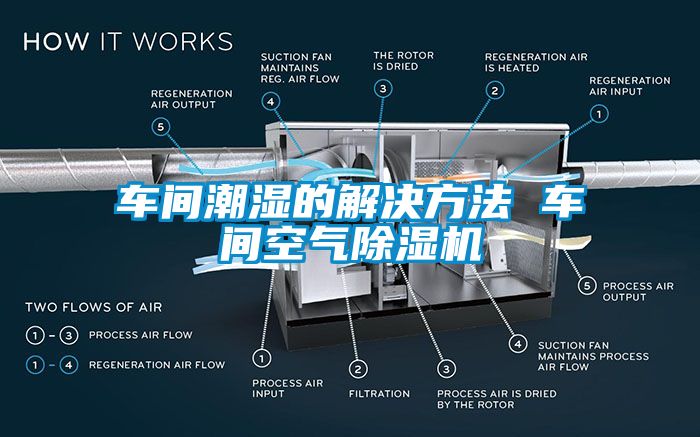 车间潮湿的解决方法 车间空气除湿机