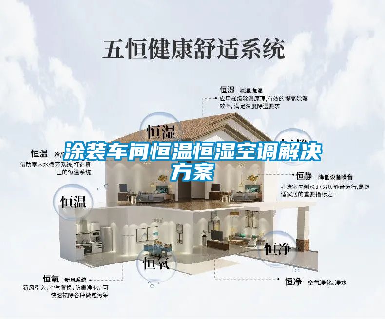 涂装车间恒温恒湿空调解决方案