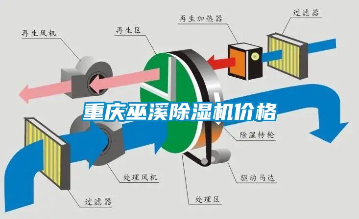 重庆巫溪除湿机价格