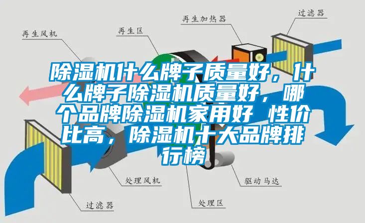除湿机什么牌子质量好，什么牌子除湿机质量好，哪个品牌除湿机家用好 性价比高，除湿机十大品牌排行榜
