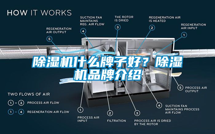 除湿机什么牌子好？除湿机品牌介绍