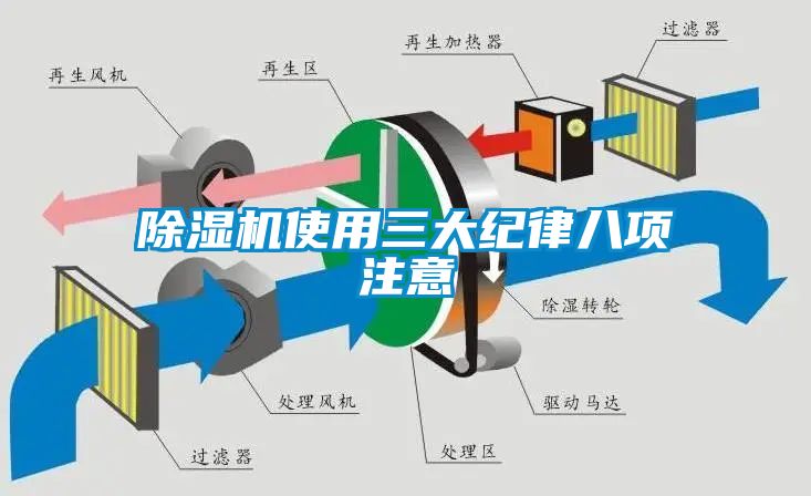 除湿机使用三大纪律八项注意