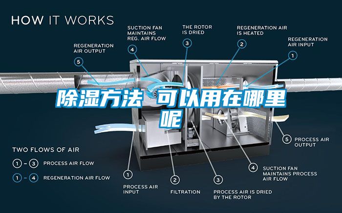 除湿方法 可以用在哪里呢