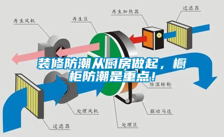 装修防潮从厨房做起，橱柜防潮是重点！