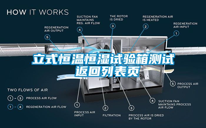 立式恒温恒湿试验箱测试 返回列表页